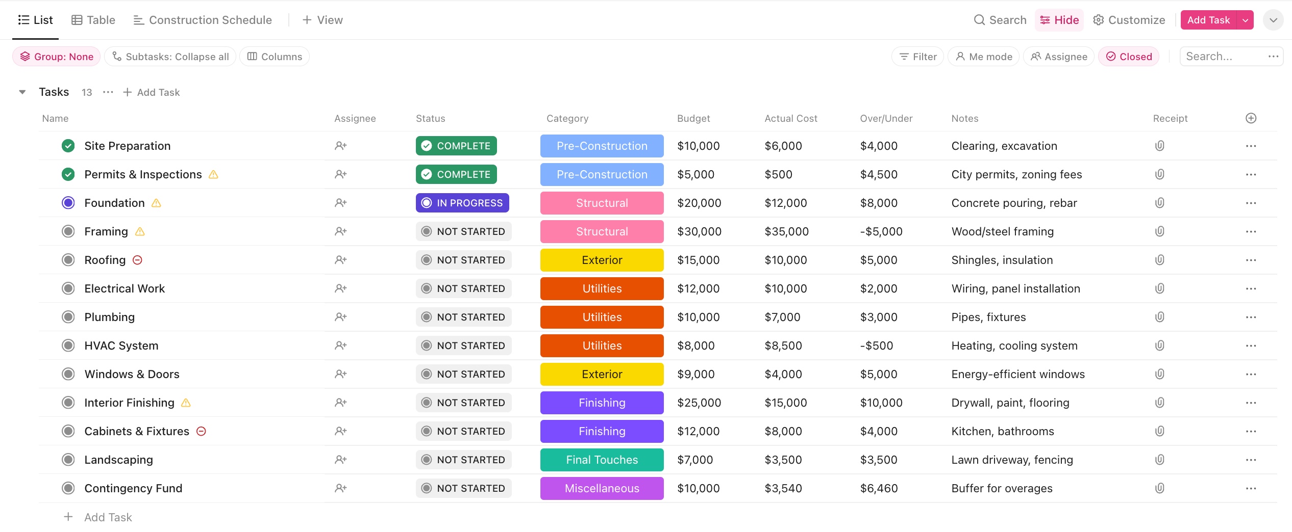 Construction Budget Template