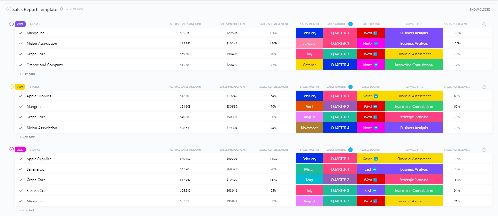 Sales Report Template by ClickUp™