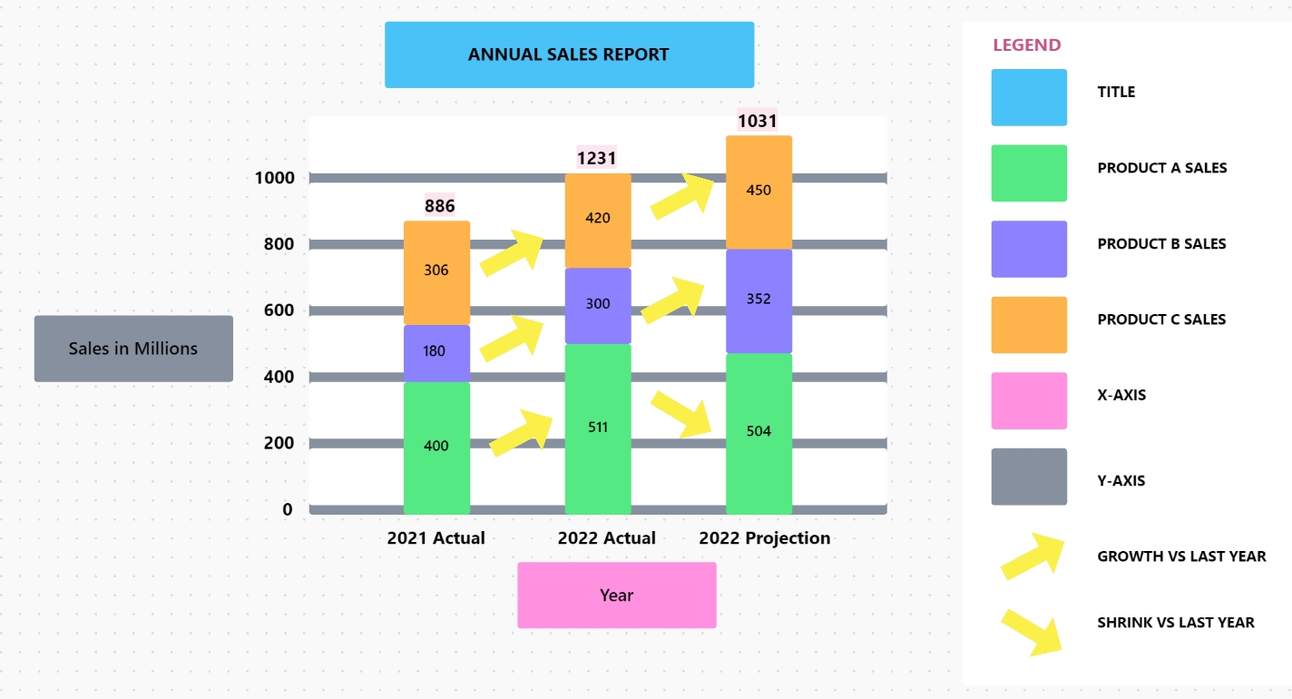 Stacked Bar Graph Template by ClickUp™