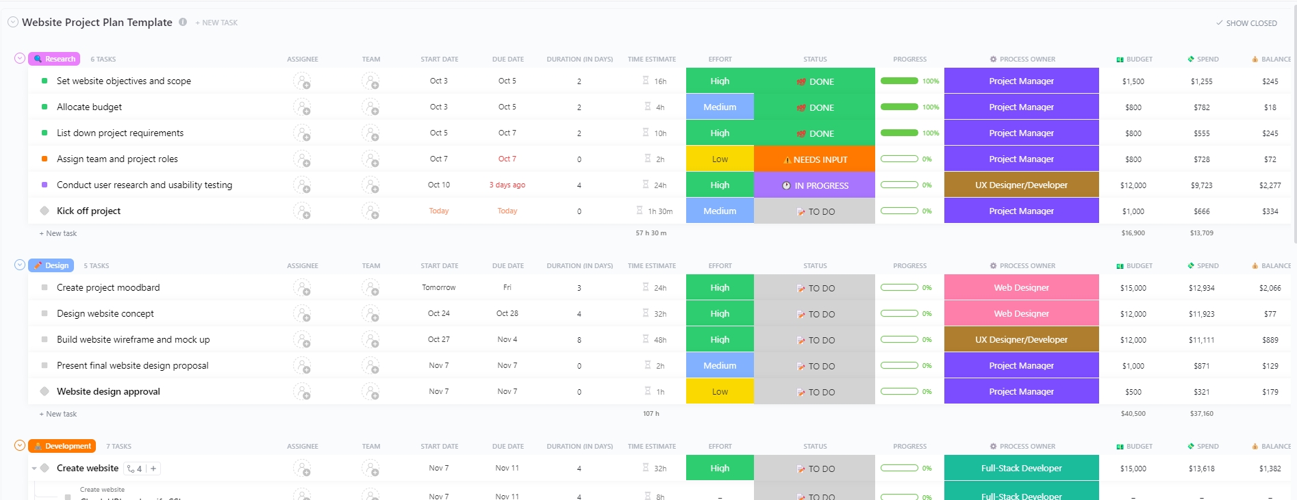 Website Project Plan Template by ClickUp™