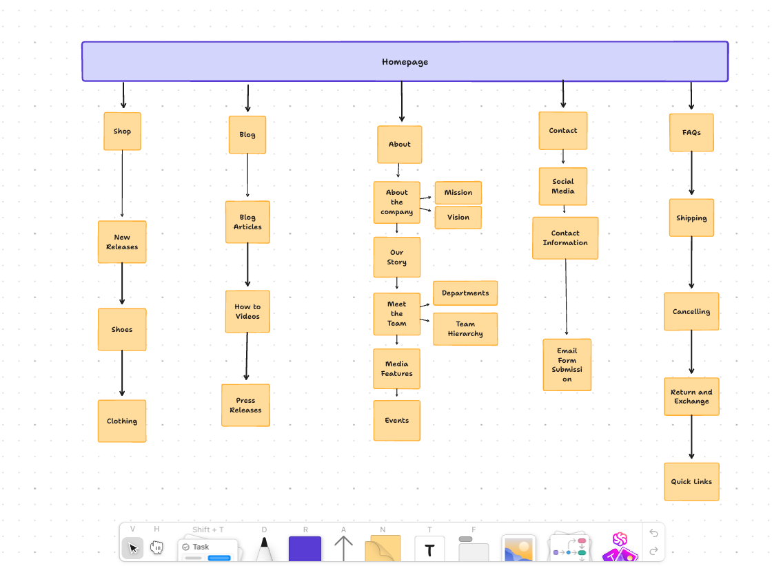 Sitemap