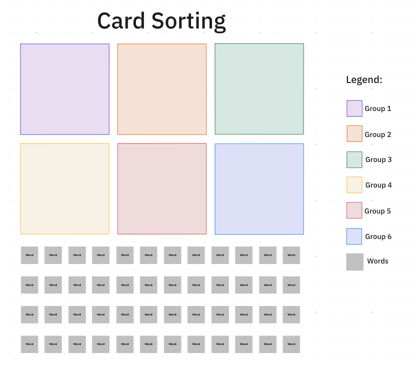 Card Sorting