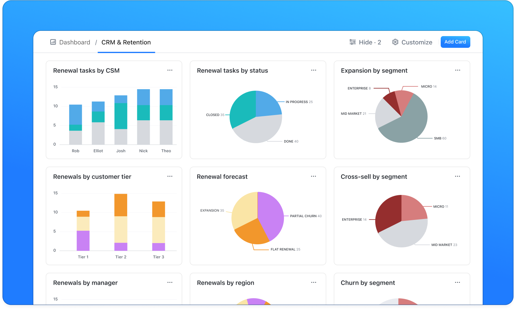 crm visualization dashboards