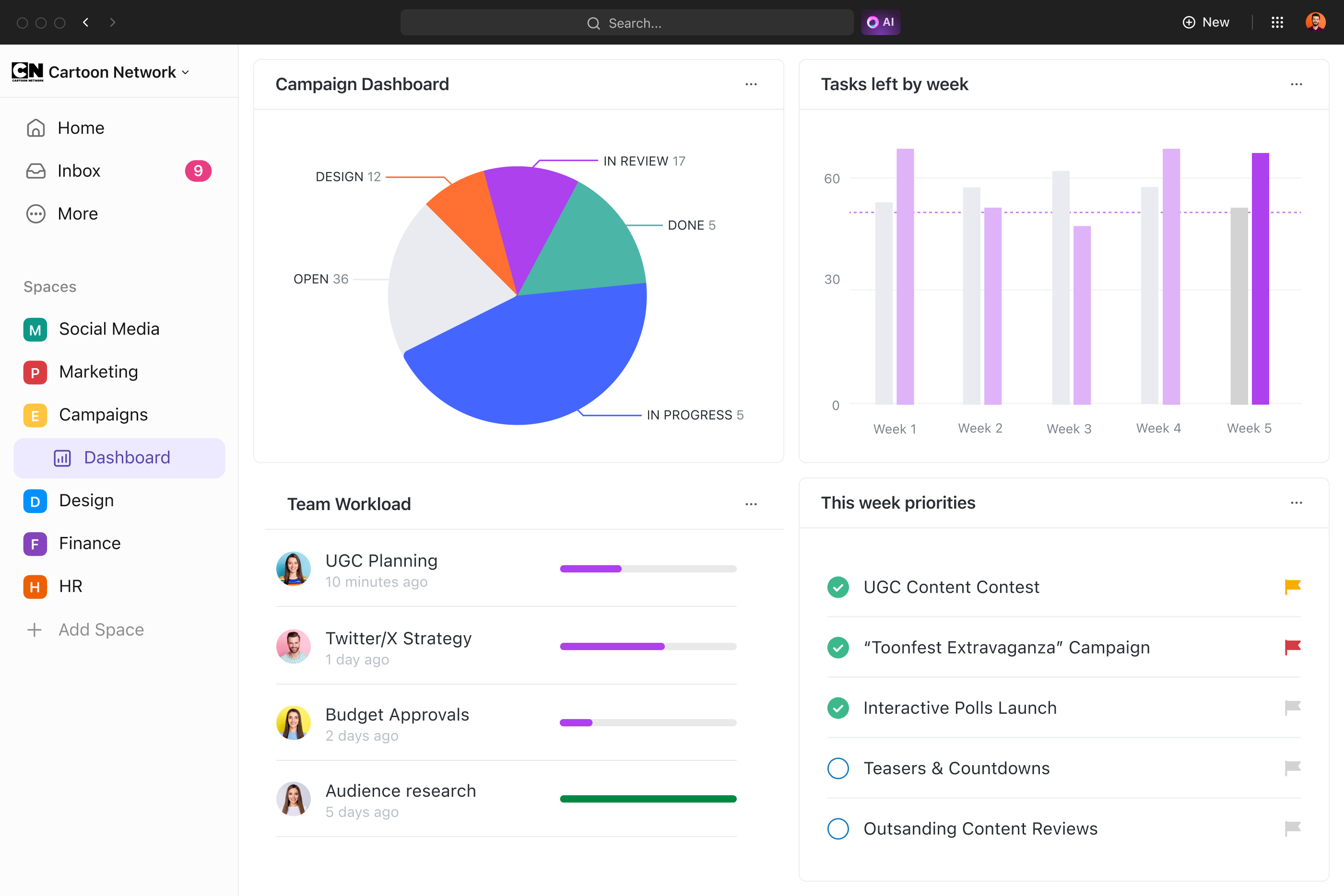 Cartnoon Network Dashboard view