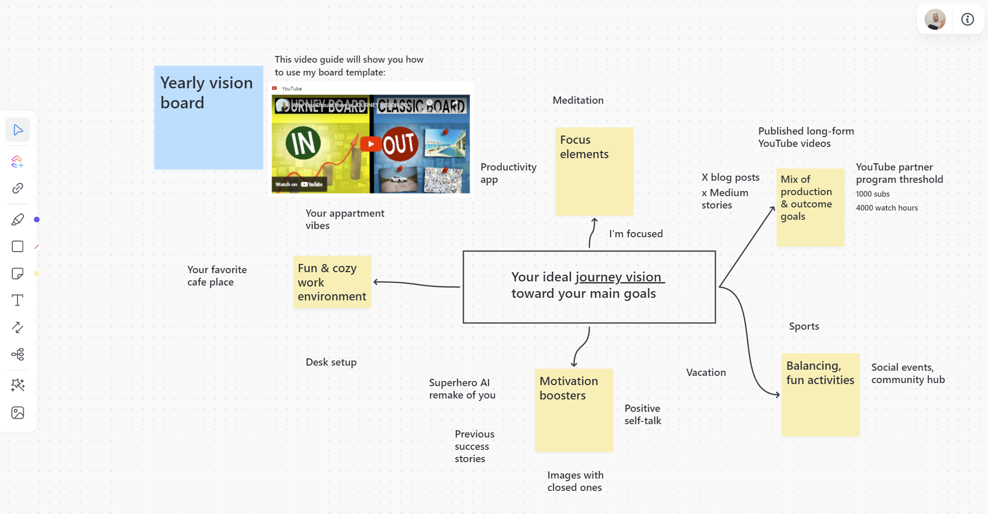 Journey Vision Board Template