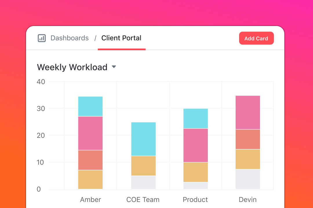 Client Portals - dashboards