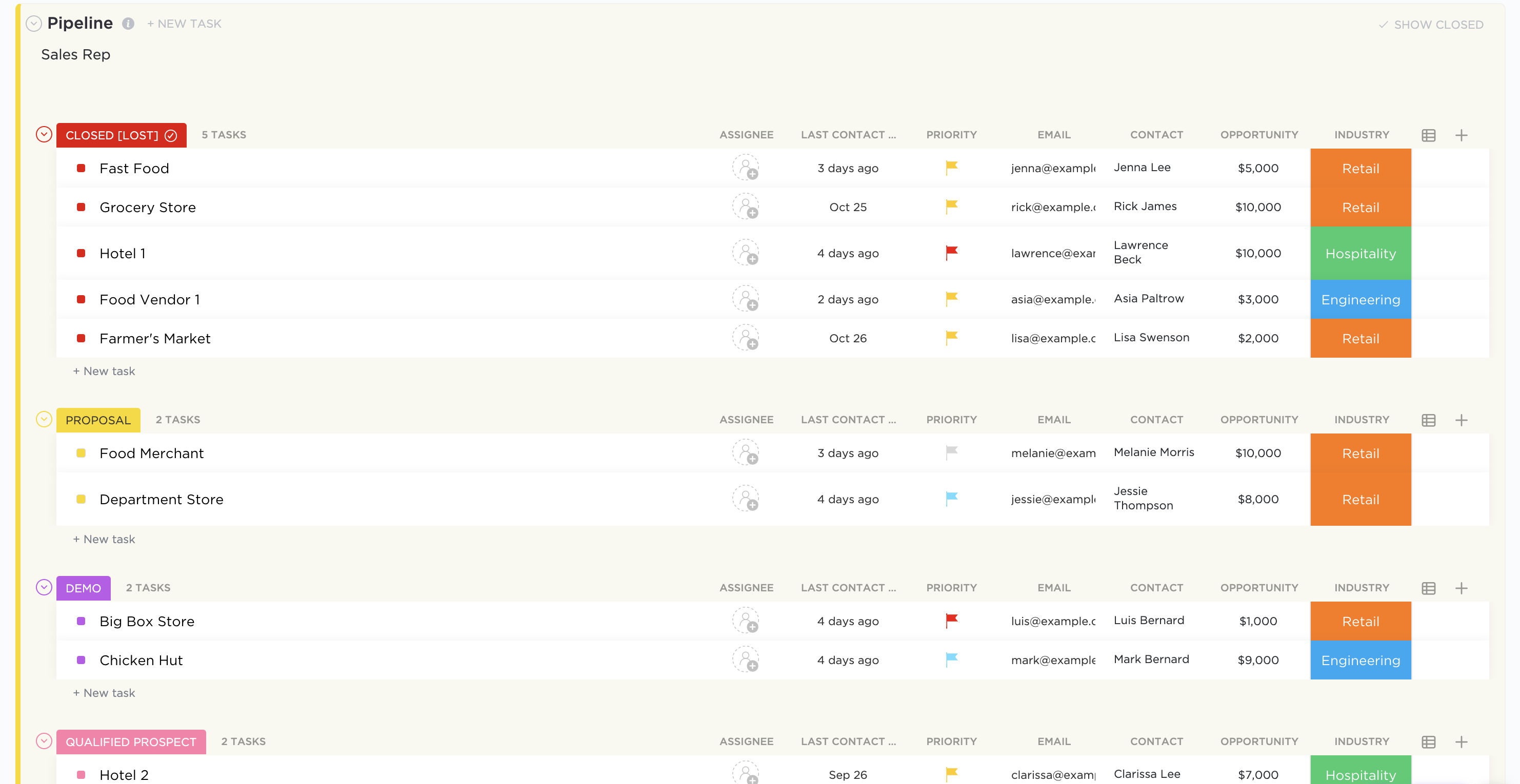 Sales Pipeline Template by ClickUp™