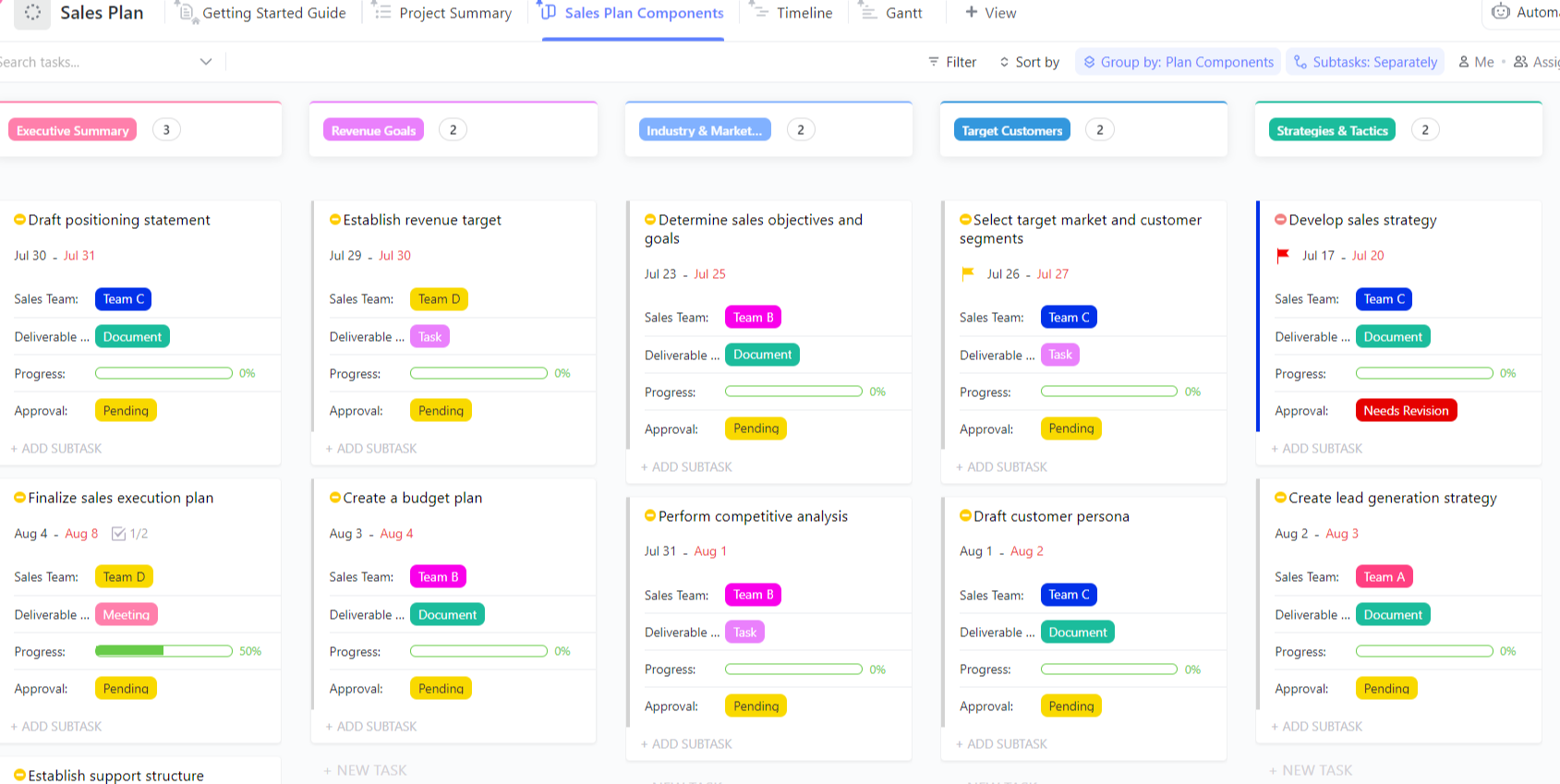 Sales Plan Template by ClickUp™