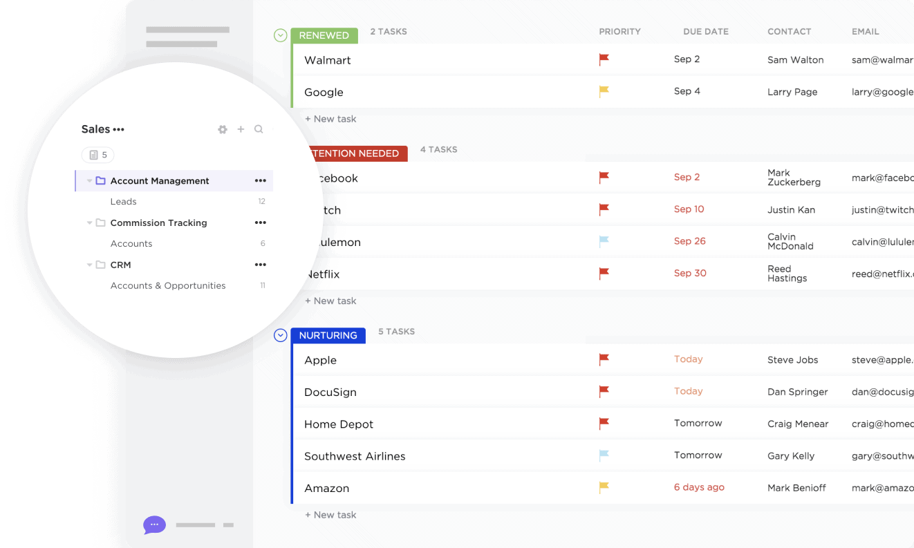 CRM sales