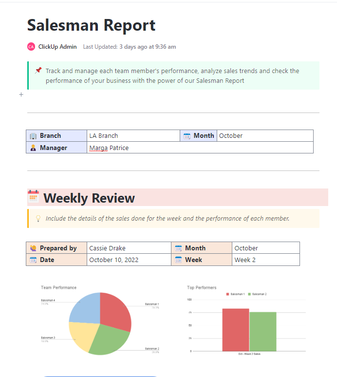 Salesman Report Template by ClickUp™