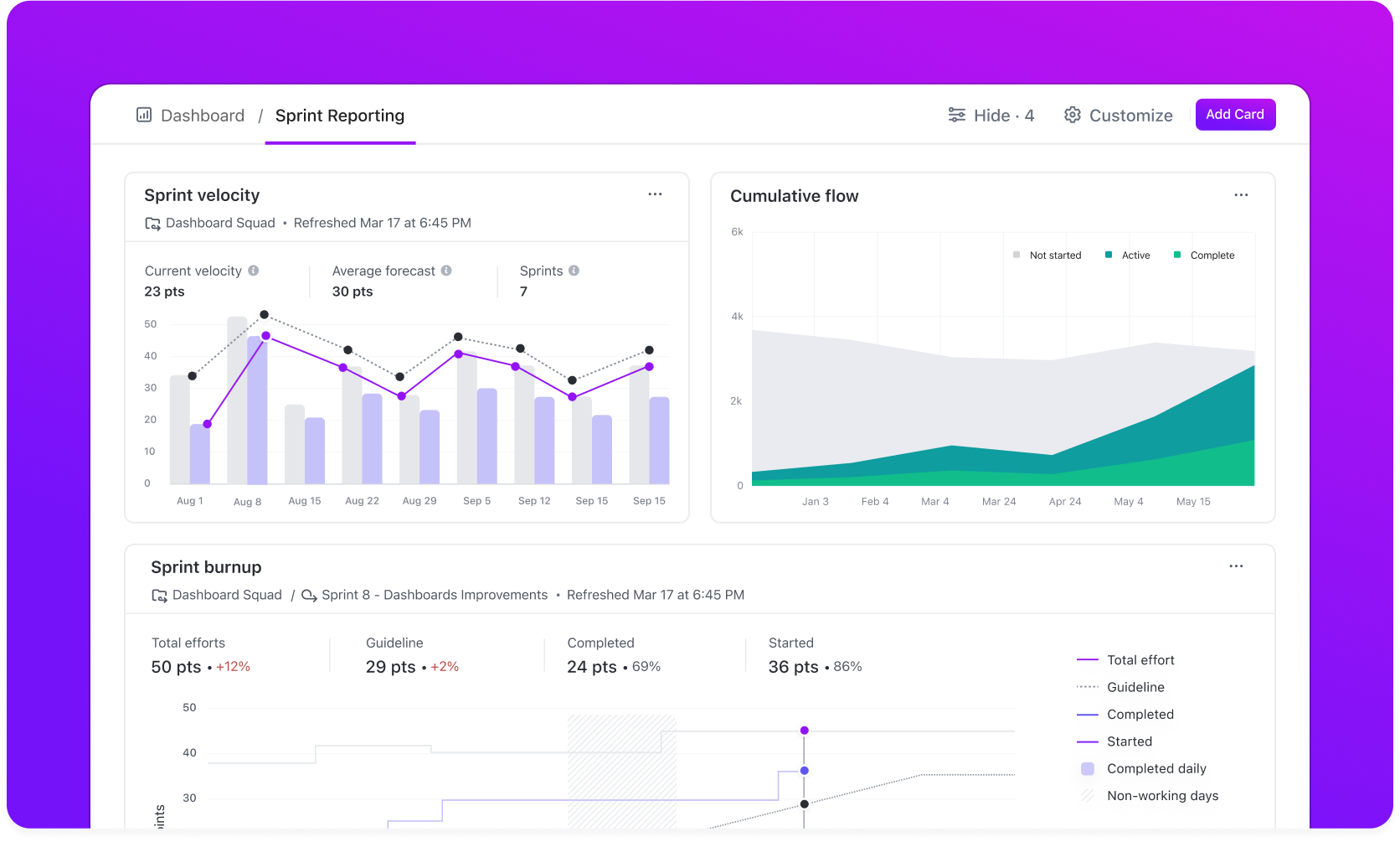 software sprints dashboards