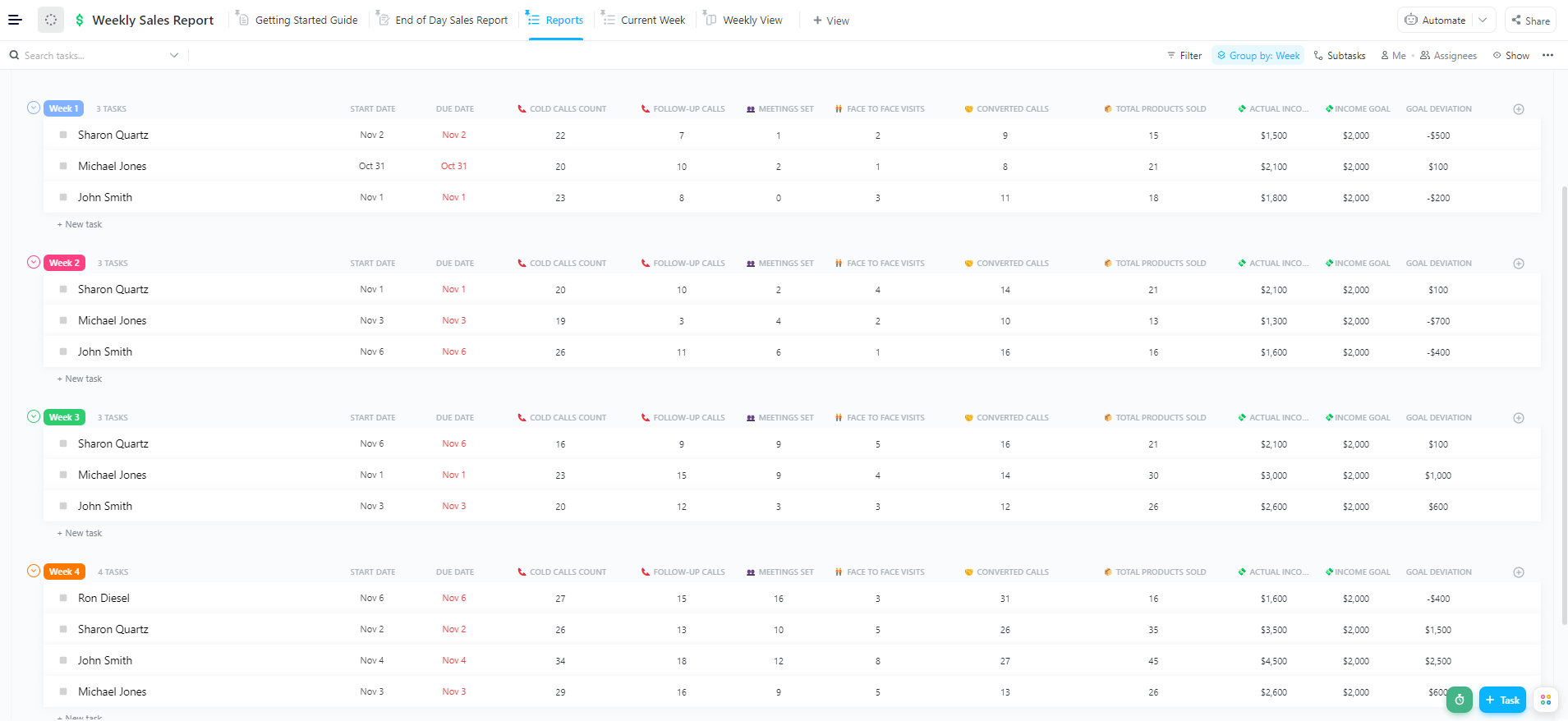 Weekly Sales Report Template by ClickUp™